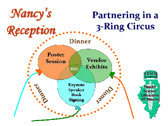 Three ring circus